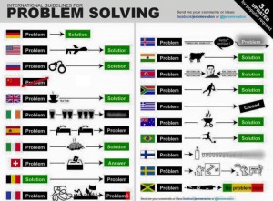Problemlösungsstrategien